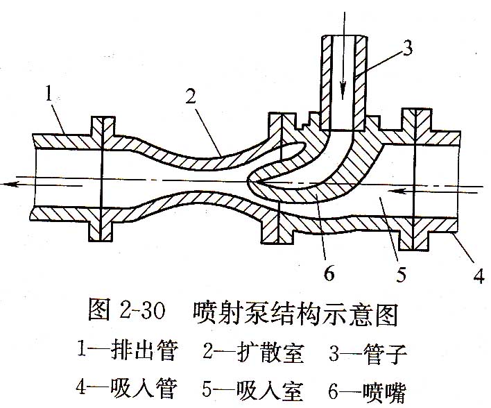 噴射泵結構示意圖.jpg