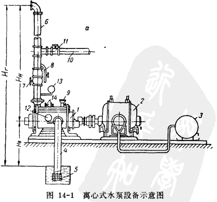 離心式水泵設備示意圖.gif
