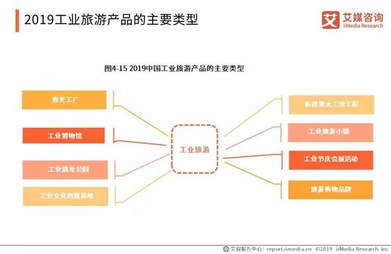 2019年中國(guó)旅游產(chǎn)業(yè)報(bào)告 國(guó)內(nèi)游人數(shù)超55億，旅游經(jīng)營(yíng)服務(wù)亮點(diǎn)解析