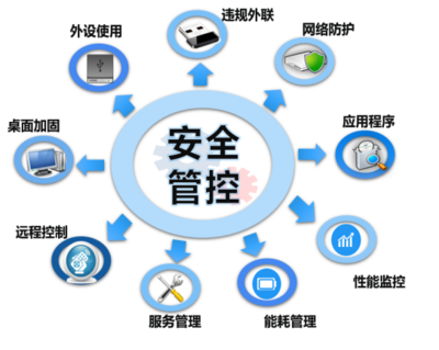 高效終端安全軟件推薦與軟件開(kāi)發(fā)中的安全實(shí)踐