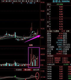 A股華為概念龍頭迎1550億大單，疊加區塊鏈賦能，投資者迎來新機遇