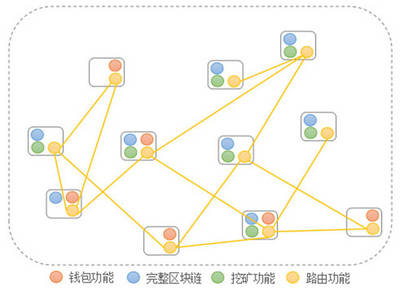區塊鏈技術解析 從熱潮到核心應用，和數軟件教您這樣理解